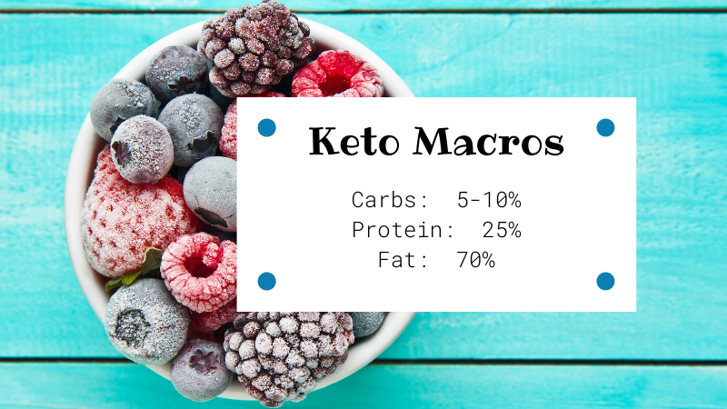 bowl of mixed berries on a blue background with a text box showing suggested percentage of macros for typical keto diet for The Keto Diet and 5 ways to start today blog page.